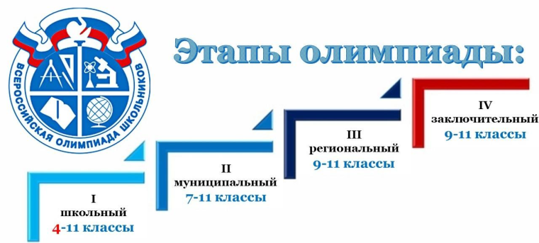 Муниципальный этап Всероссийской олимпиады школьников 2024/25 учебного года.